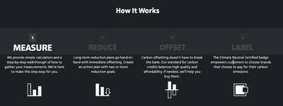 climate neutral certification how it works