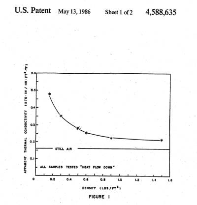 Synthetic Insulation Patent Image