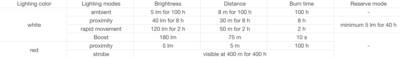 guide to headlamps petzl battery guide tikka xp