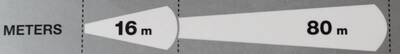 guide to headlamps spot box beam distance
