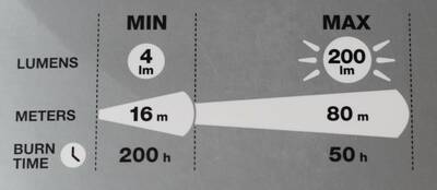 guide to headlamps spot box full specs main