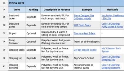 backpacking gear checklist template