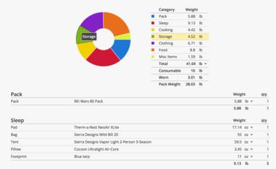 calculate backpack weight packlighter general